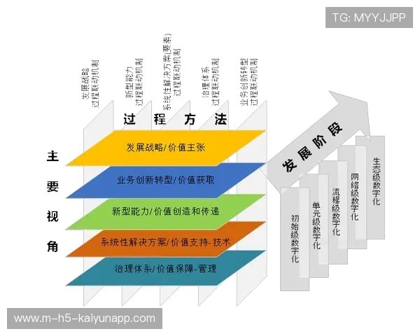 赛事运营机构在数字化转型中优化职能架构 内部沟通成本在本阶段剧减